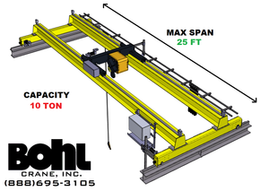 r\u0026m 10 ton, 25\u0027 span, top running, double girder overhead bridge image is loading r amp m 10 ton 25 039 span