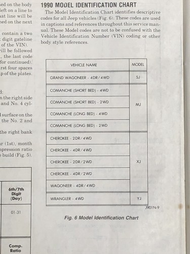 90 JEEP GRAND WAGONEER CHEROKEE COMANCHE WRANGLER FACT. SERVICE MANUAL SJ XJ FSJ - 第 2/8 張圖片