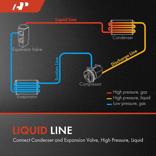 A/C AC Refrigerant Hose Liquid Line for Audi Q3/Q3 Quattro 2015 2016 2017 2018 - Picture 3 of 8