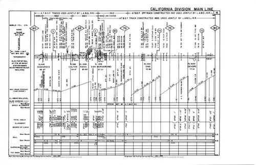 Union Pacific 1976 Los Angeles and Salt Lake Railroad Profiles PDF Pages on DVD - Picture 8 of 8