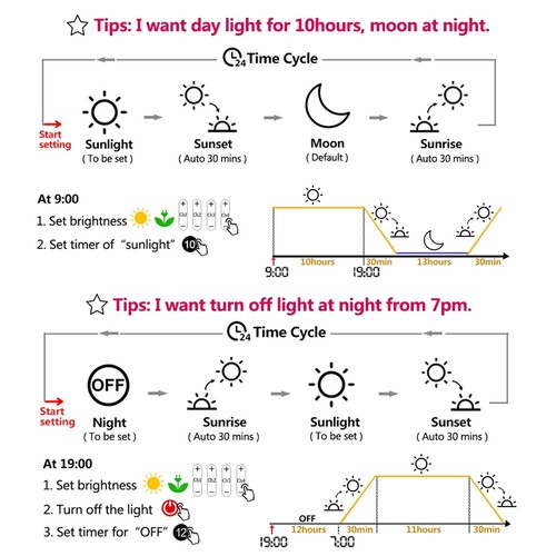 PopBloom 60W Süßwasser LED Aquarium Beleuchtung Vollspektrum 24" Pflanze Aquarium - Bild 9 von 10