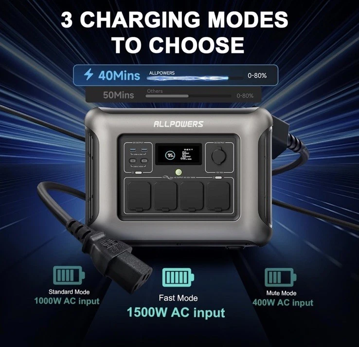 ALLPOWERS R1500 1800W Portable Power Station 1152Wh LiFePO4 for Home Camping RV - Image 2 of 4