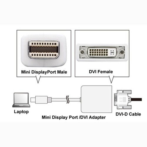 Mini Display Port DP Thunderbolt to DVI Adapter Cable Gold MacBook Air Mac Pro - Picture 2 of 2