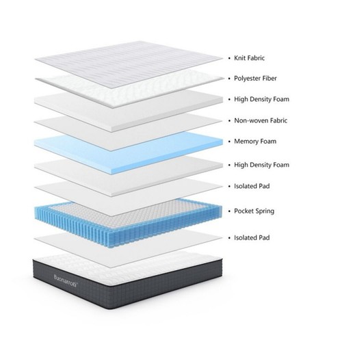 Materasso a Una Piazza Memory Foam Morbido per Letto Singolo 90x190 - Foto 5 di 6