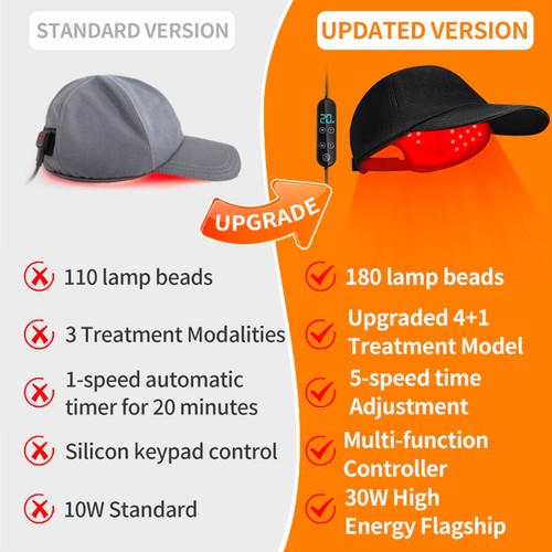 Cappello Terapia Luce Rossa 650nm & 850nm Trattamento Perdita Capelli Tappo Crescita Capelli6 - Foto 11 di 13