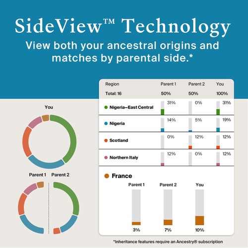 AncestryDNA Genetic Test Kit: Personalized Genetic Results, DNA Ethnicity Tes... - Picture 7 of 9