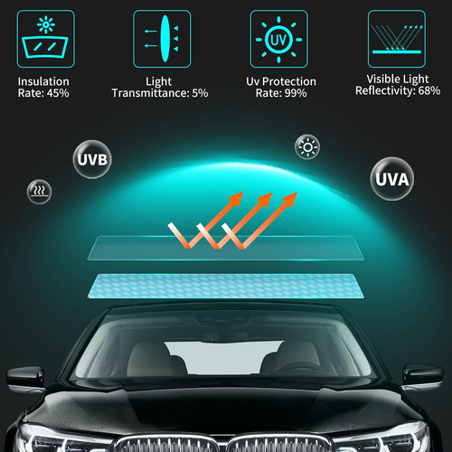 Windshield Tint Strip, 2 Pack Window Tint Car, 5% VLT Front Windshield Tint, Sun - Picture 5 of 12