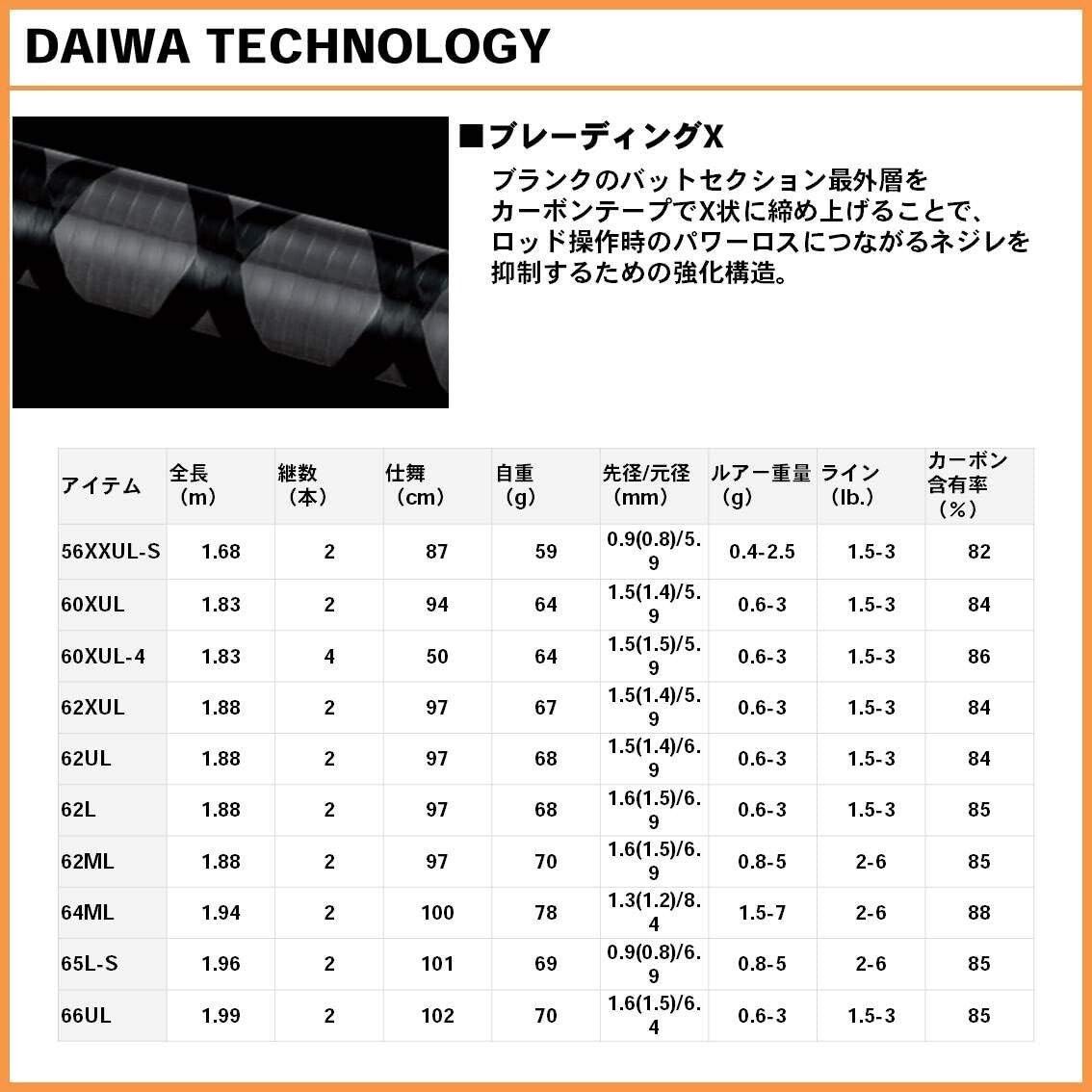 Daiwa IPRIMI 56xxul-s Extra Ultra Light 56 Trout Fishing