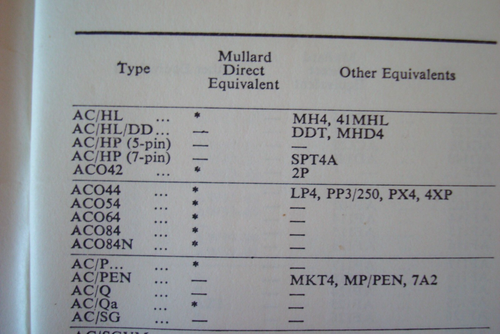 MULLARD VALVE EQIVALENTS HAND BOOK, 1965, 60 PAGES, VERY GOOD CONDITION - Picture 4 of 7