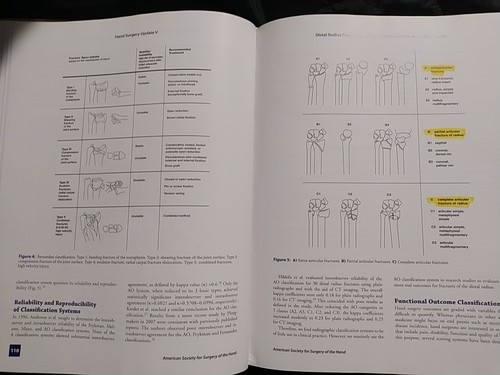 Hand Surgery Update V 5th Ed by Kevin C. Chung Comprehensive Guide & Techniques - 第 15/19 張圖片
