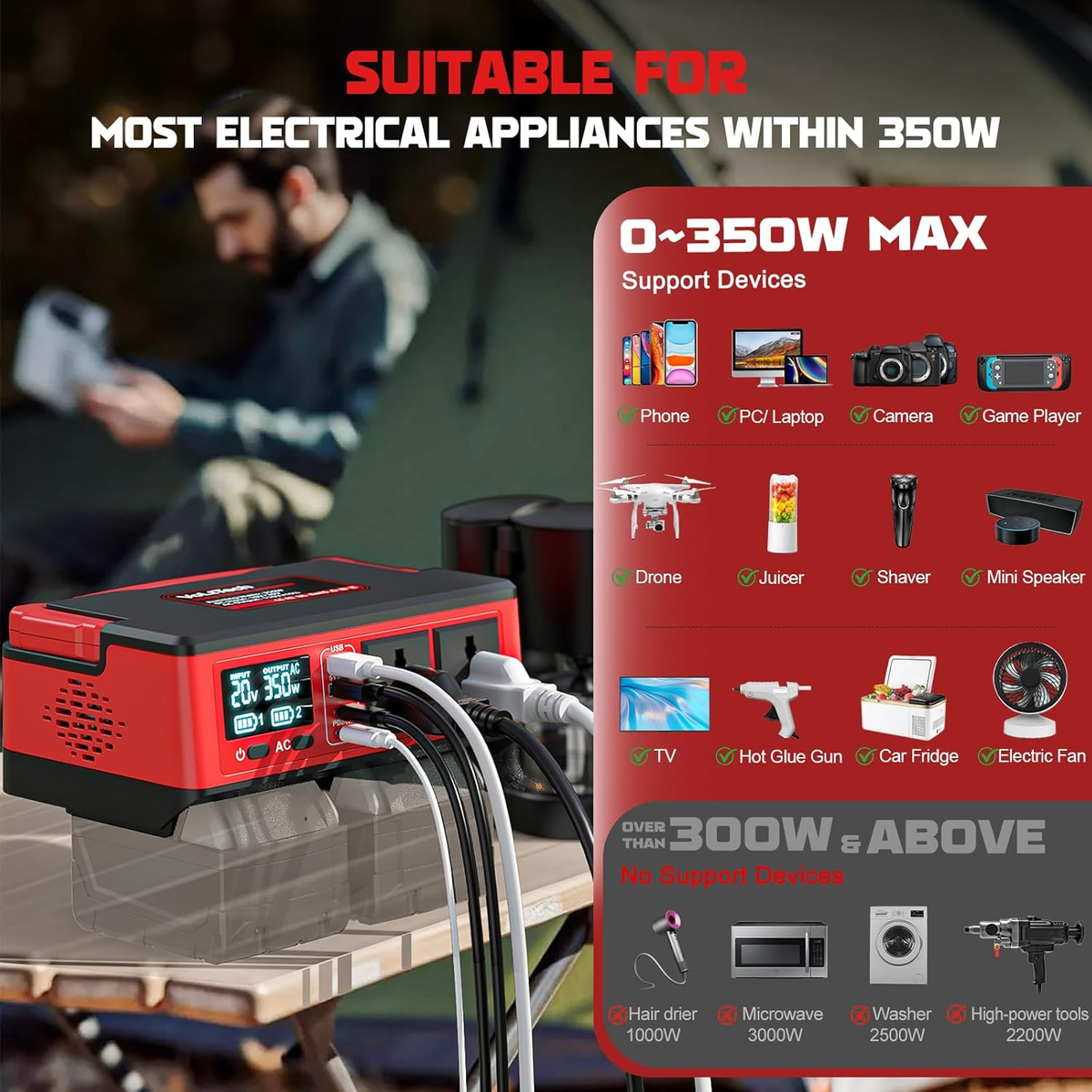 350W Power Inverter Compatible with Milwaukee 18V, Portable