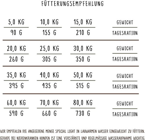 Bosch HPC Special Light | Hunde-Trockenfutter zur Entlastung - 12,5 kg - Bild 5 von 5