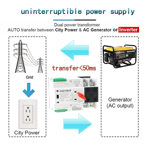 Automatischer Transferschalter Drehstrom ATS 100A 220V Power Transfer Switch DIN RA - Bild 2 von 7
