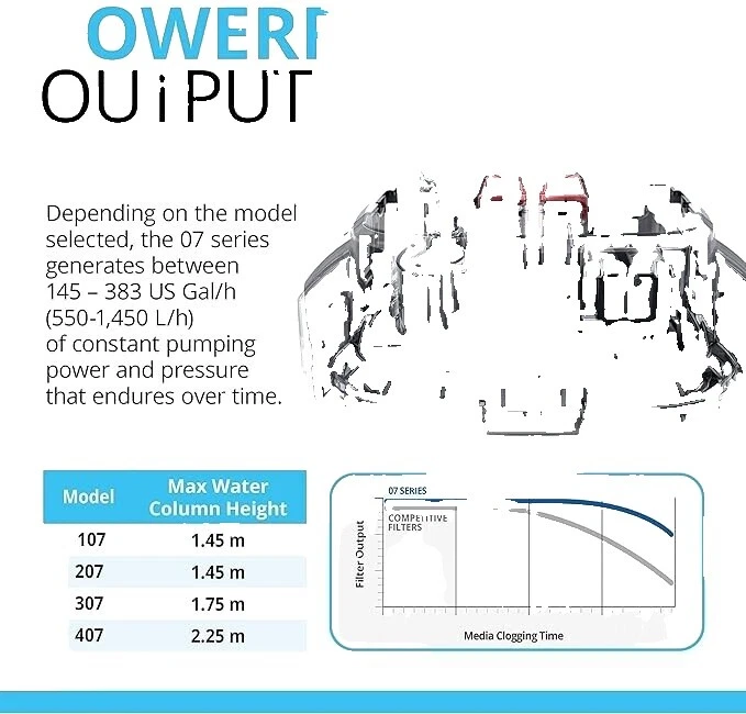 Fluval Fresh Water Aquarium Canister Filters