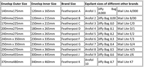 Feather Post White Bubble Padded Envelopes - Securely Mailing & Shipping Mailers - Picture 52 of 144