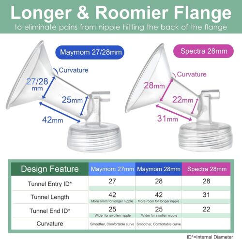 Interchangeable Spectra Breast Pump Accessories - 28mm Flanges & Valves Kit - Picture 4 of 11