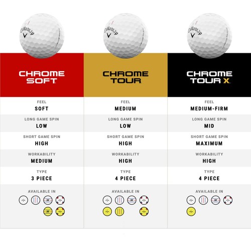 Callaway Golf Ball CHROME TOUR 24 TRIPLE TRACK 1 Dozzina (12 Pezzi) 4 Pezzi Const - Foto 7 di 8