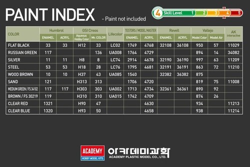 [NEW] 1/35 RUSSIAN ARMY BMP-3 IFV TANK MILITARY PLA MODEL DIORAMA ACADEMY 13565 - Picture 10 of 10