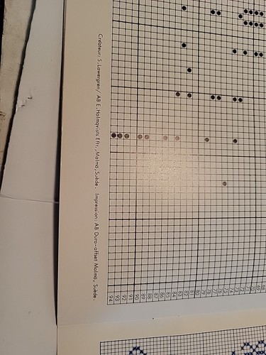 Point de Croix Scandinaves cross stitch designs leaflet DMC Booklet 8131 1 - Picture 6 of 6