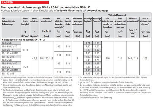 fischer FIS VL 360 S Montagemörtel | Injektionsmörtel Verbundmörtel | (519556) - Bild 6 von 9