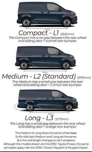 Schwarze Seitenleisten 2" passend für Citroen Dispatch SpaceTourer Fahrer 2016 + SWB Van - Bild 8 von 8
