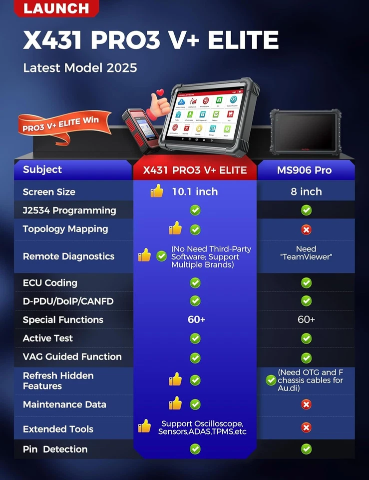 LAUNCH X431 PRO3S+ Elite PRO5 Car Diagnostic Scanner J2534 Programming Coding - Image 3 of 4
