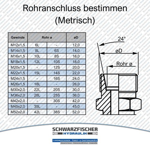 Manguera hidráulica 2SC DN19 - 25S CES/CES M36x2 longitud hasta 9000 mm - Imagen 4 de 4