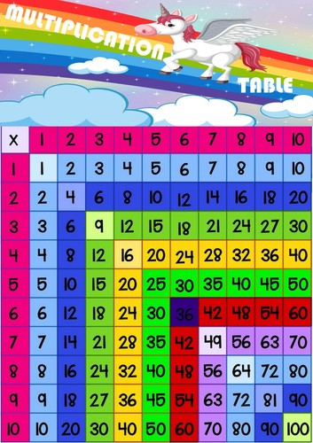Multiplication Square X Times Tables MATHS Laminated Card Unicorn A4 1 to 10
