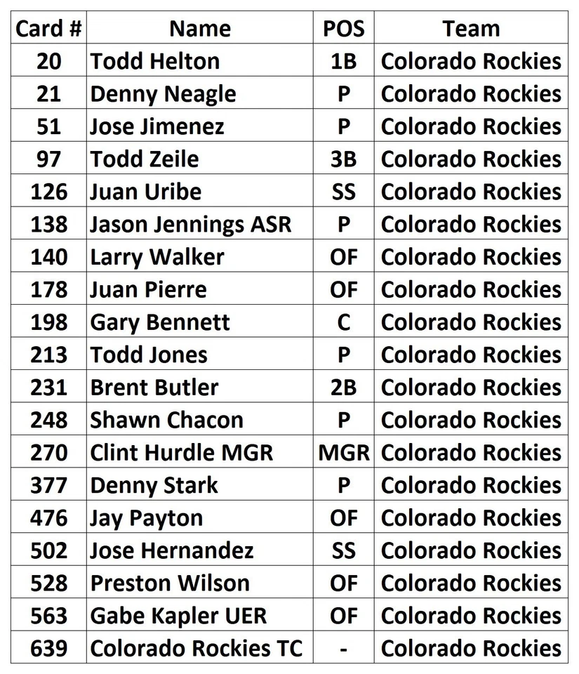 Topps Baseball Cards - 10 Years Of Colorado Rockies - 2003-2012 - Image 3 of 4