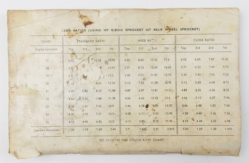 1956 TRIUMPH THUNDERBIRD TIGER 110 TRHOPHY TR6/BONNEVILLE 120 INSTRUCTION MANUAL - Bild 4 von 4