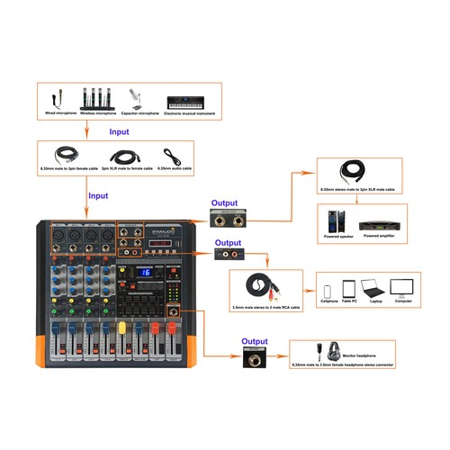 2000W 4 Channel Powered Audio USB Mixer W/ Bluetooth 2CH UHF Handheld Microphone - Picture 7 of 12