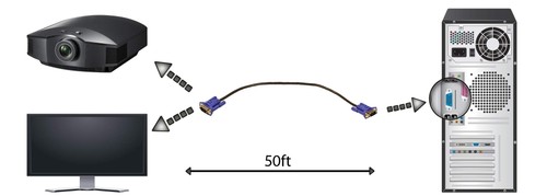 TP119 50ft VGA Cable, 15 PIN, 50 Feet Long Video Cord, PC, Monitor, Projector - Picture 4 of 5