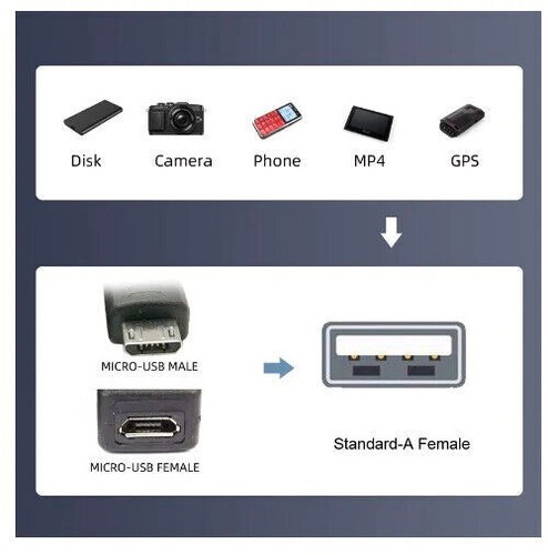 Micro 5Pin to USB A 2.0 + Micro OTG Adapter | Left Angled Male to Dual Female - Picture 9 of 9