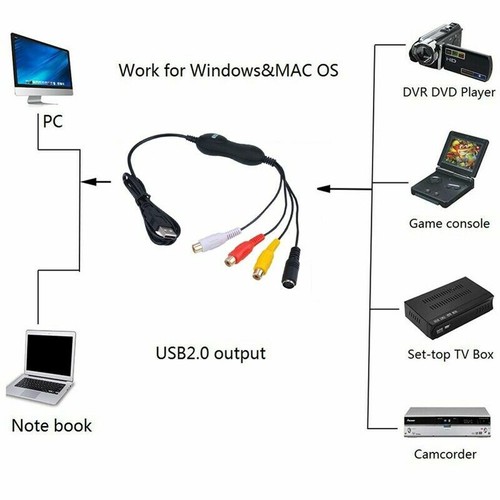 Ezcap159 USB PC Video Capture Card VHS Player V8 Hi8 Camcorder CVBS Record Box - Picture 10 of 12