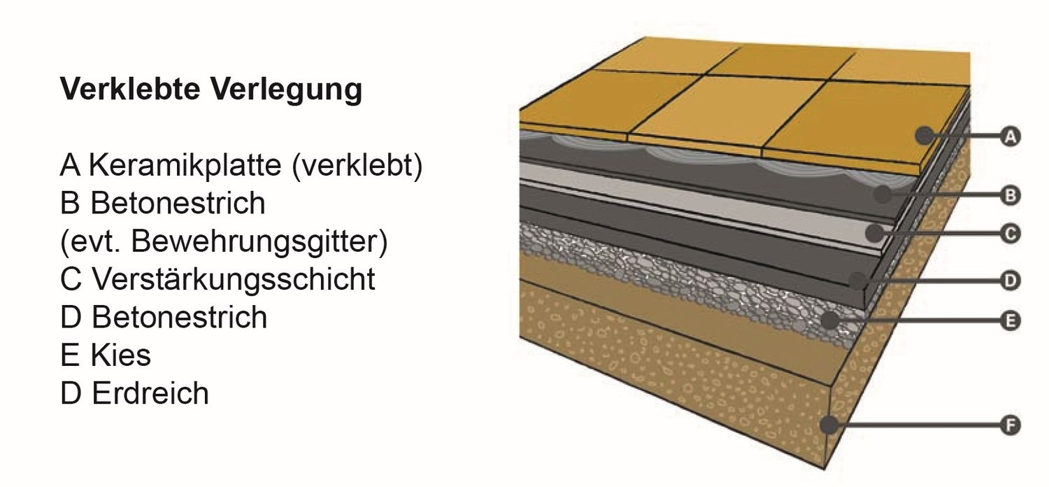 Bild 6 von 32