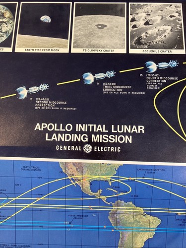 Apollo Initial Lunar Landing Mission Poster by General Electric 1969 39" x 29" - Picture 2 of 10