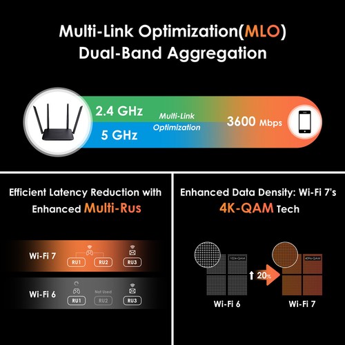 AX3000 AX6000 WiFi 6 Router Dual Band BE3600 WiFi 7 Router Gigabit Mesh Router - Picture 14 of 60