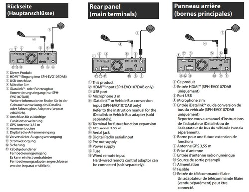 Pioneer Bluetooth DAB MP3 USB Autoradio für Alfa Romeo 155 Lancia Dedra Delta 19 - Bild 7 von 9