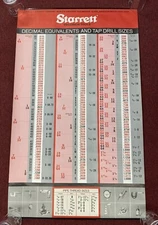 Vintage Starrett Tools Poster- Original Store Display Decimal Equivalents