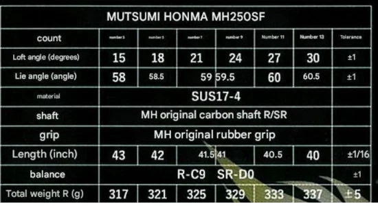 Mutsumi Honma Fairway Wood MH250SF Phoenix With Head Cover hoose Flex & Loft NEW - Image 2 of 4