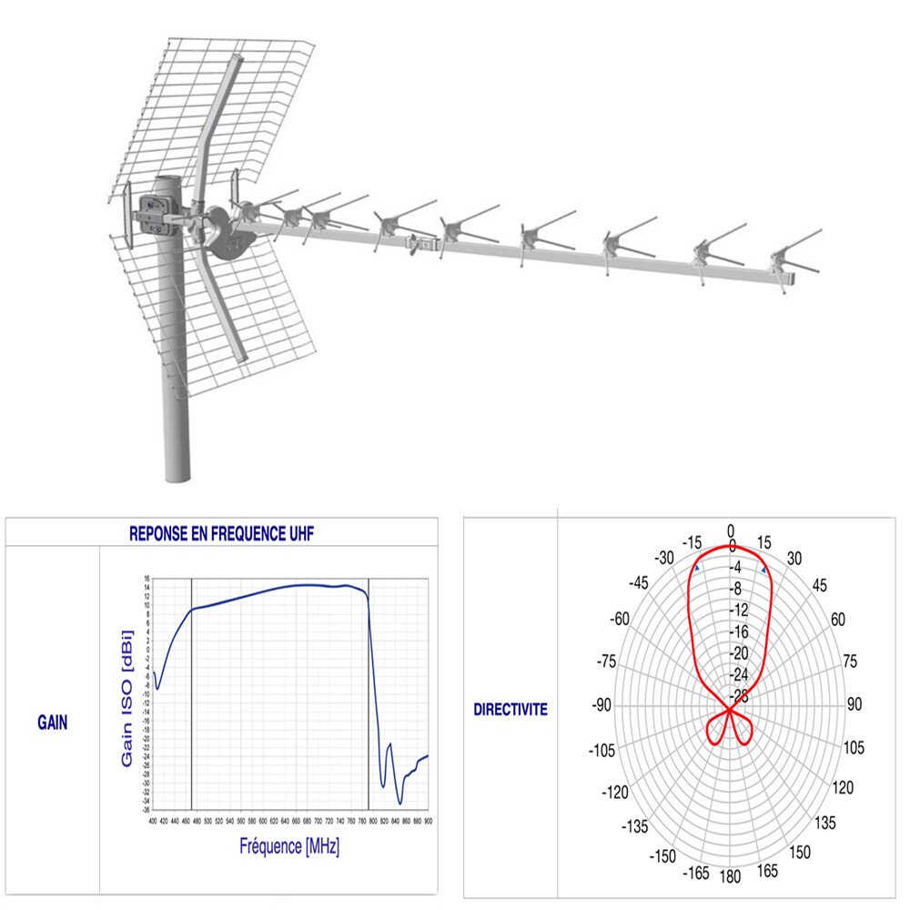 Antenne TNT Lambda 9 Fracarro Portenseigne 16 dB pour réception TV difficile