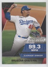 2021 Topps Significant Statistics Black 202/299 Brusdar Graterol #SS-21 00gy