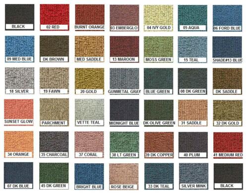 Carpet Quality Chart