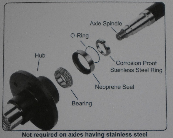 2 -Trailer Axle Spindle Seal Repa   ir Sleeve Kit Upgrade 