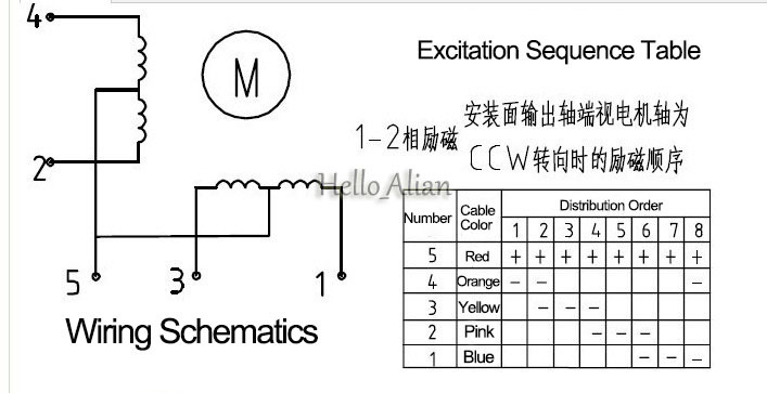 4 Wire Stepper Motor Sequence - impremedia.net bridge of h sn74410 wiring diagram 