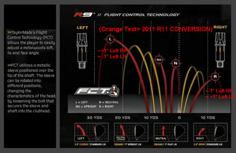 Taylormade R9 Supertri Adjustment Chart