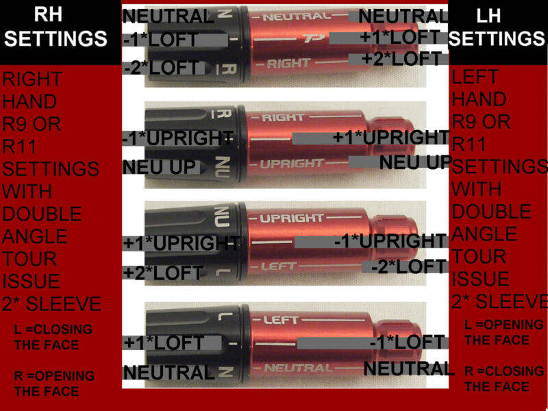 Taylormade R15 Adjustment Chart