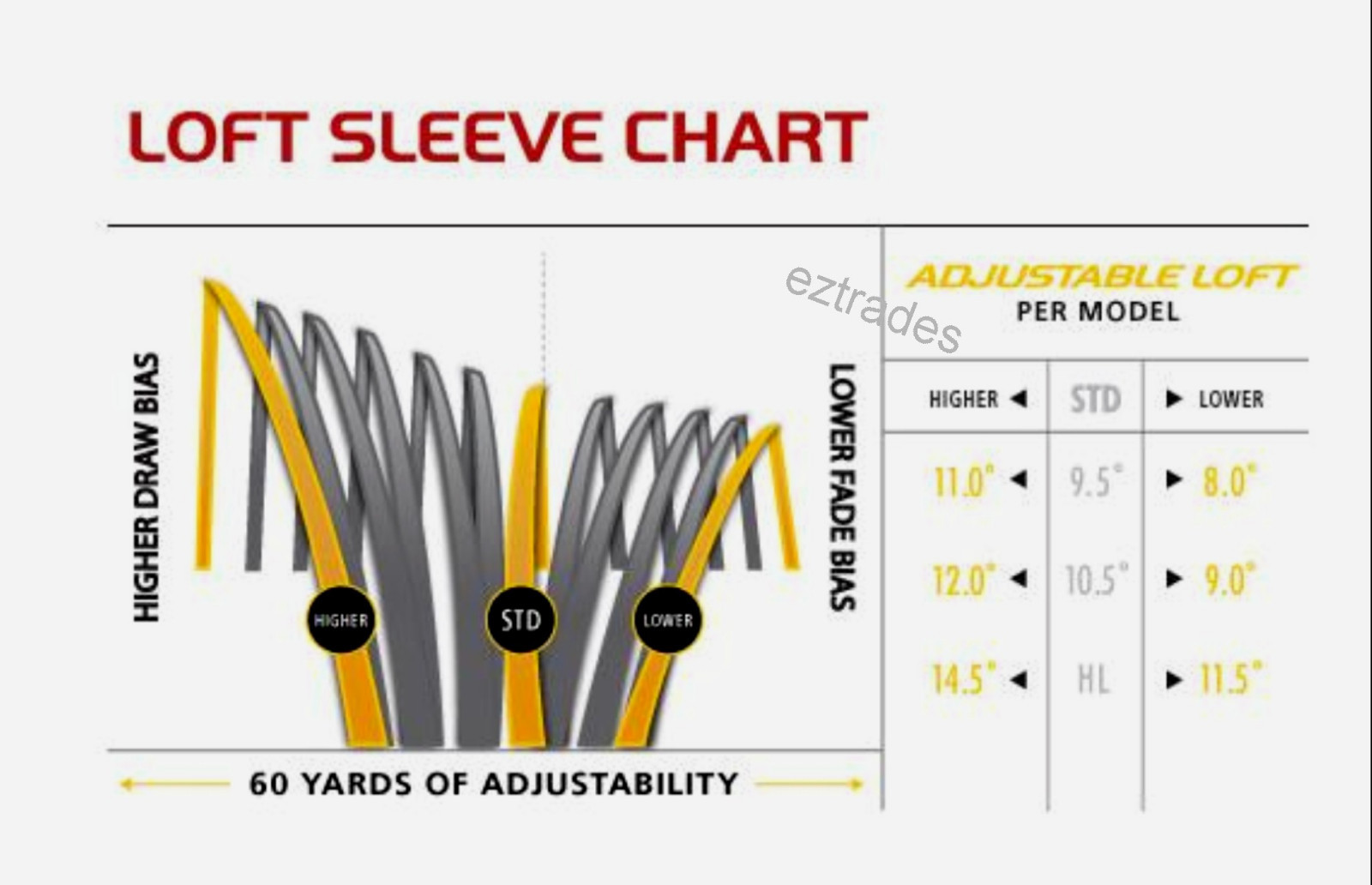 TaylorMade Graphite Design Regular Long Drive Shaft SIM M1 M2 M3 M4 M5