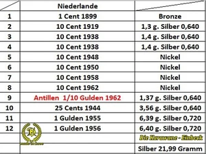 Niederland 12 x Münzen 1 Cent bis 1 Gulden 1899 bis 1962 +Antillen 1/10 G. 1962 - Bild 1 von 12