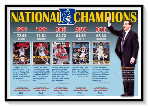 THE 5 NCAA BASKETBALL CHAMPIONSHIPS OF DUKE & COACH K 19”x13” COMMEMORATE POSTER Cover